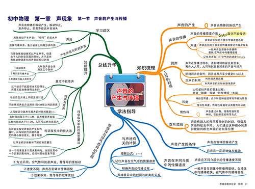 思维导图伴你学高中生物教材高中生物知识大全中学教材全解高中生物