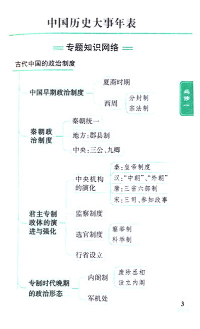 《高中历史知识背诵及要点透析(人民版必修+选