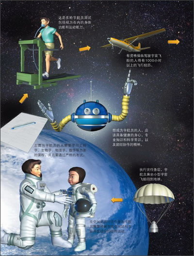 discovery科学小探索14:这里是宇宙空间站