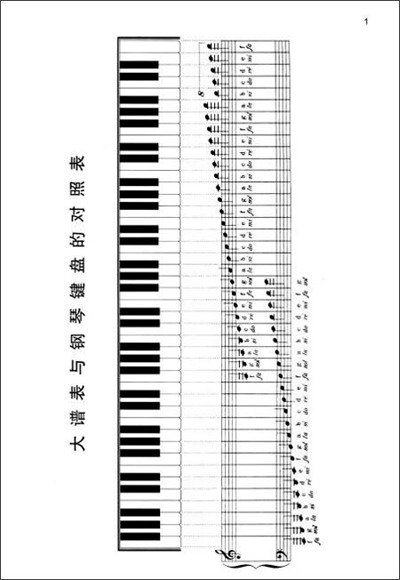 大谱表与钢琴键盘的对照图片