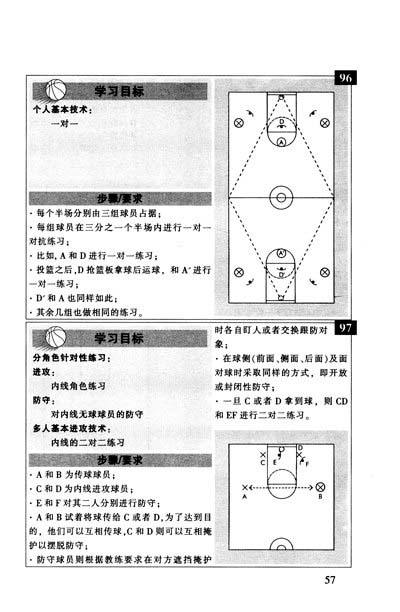 篮球战术图解