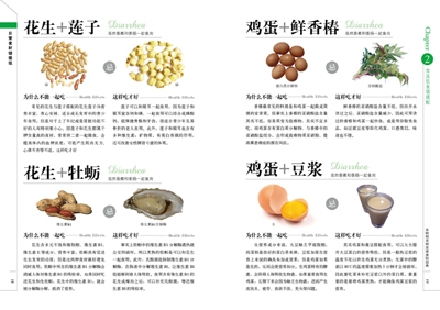 《食物相克相宜速查轻图典》(《轻图典》编辑