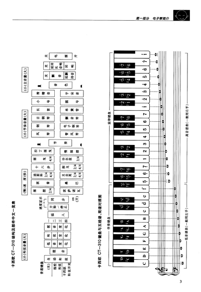 小星星的琴弹奏步骤图-凋谢之秋,窃取先君子手抄 古冈遗谱 一帙 电子