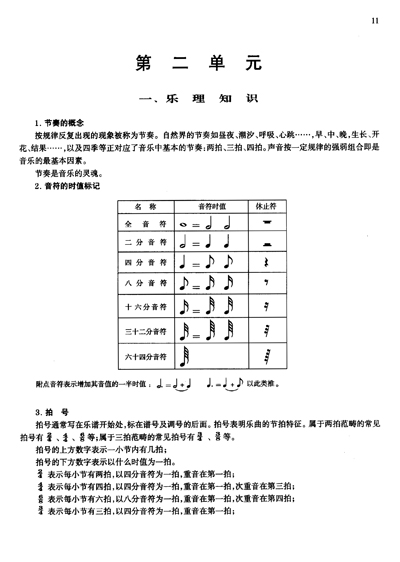 钢琴简谱乐理基础知识