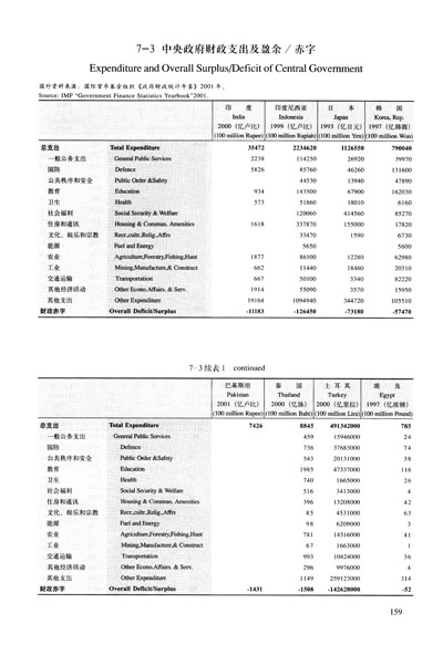 人口结构_人口结构统计