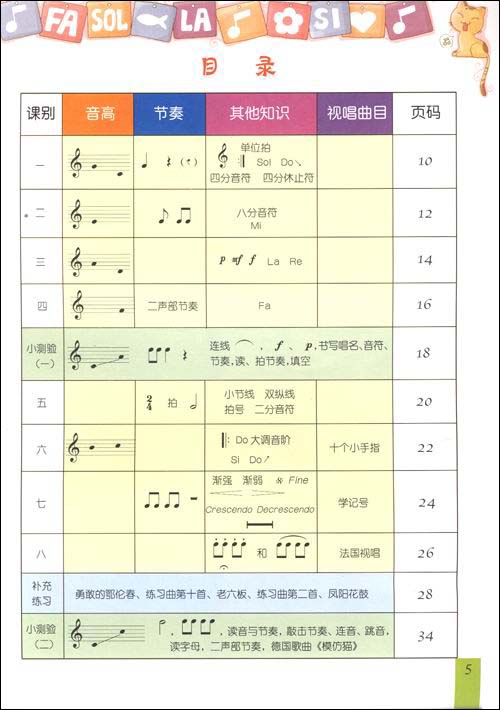 全国音乐等级考试·音乐基础知识 乐理·视唱练耳分册 初级 关键词”乐理”-黎明岛-互联网资源