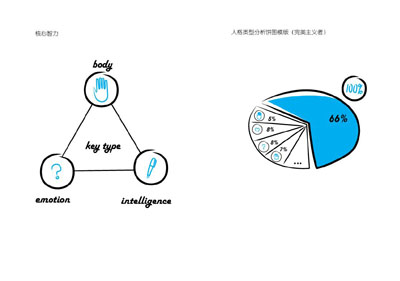 《九型人格:自我发现和提升手册(插图版)》((美)戴维·丹尼尔斯)【摘要 书评 试读】- 京东图书