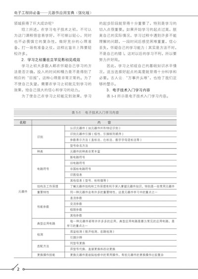 《电子工程师必备:元器件应用宝典(强化版)》(
