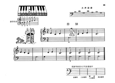 高音谱表中央c