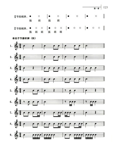 简谱中常用音符时值表示