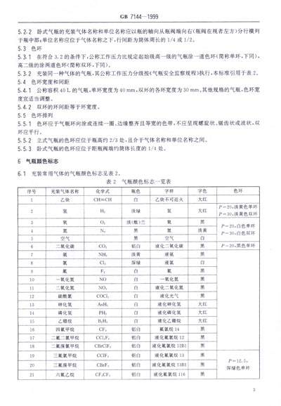 《中华人民共和国国家标准(GB 7144-1999):气