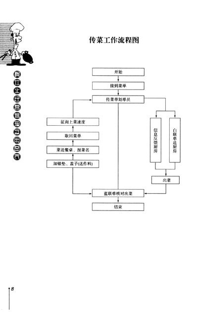 《餐饮业经营管理实用图表》(唯高)