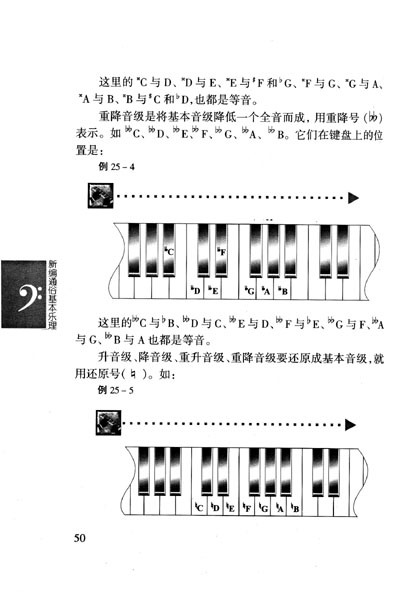 第十课:基础的练声音阶