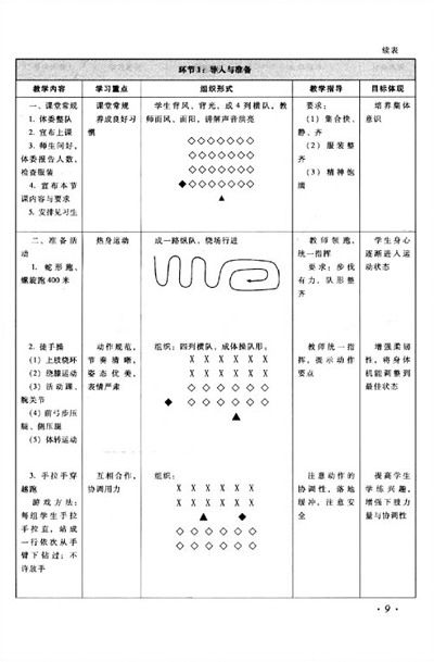 体育教案格式_初中体育教案格式_初中体育教案