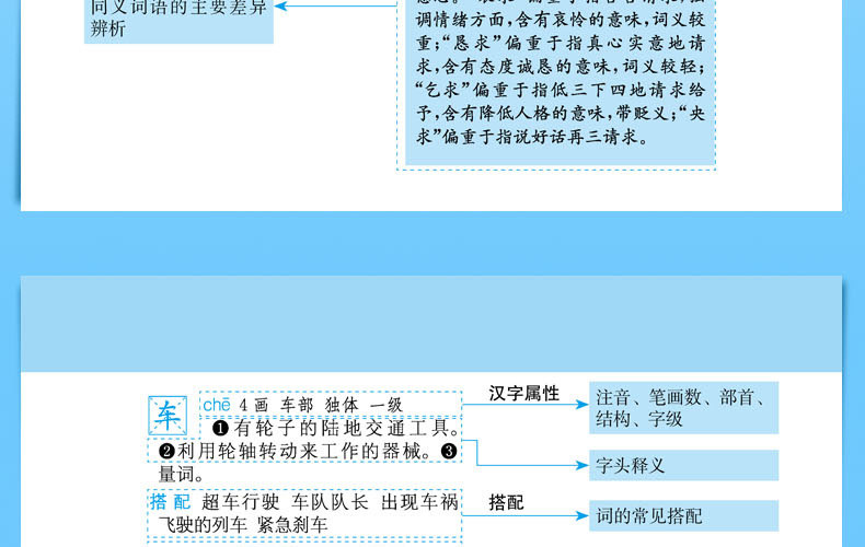 小学生现代汉语词典双色插图本新课标教材版字典中小学生词典词典通用教辅工具书 摘要书评试读 京东图书