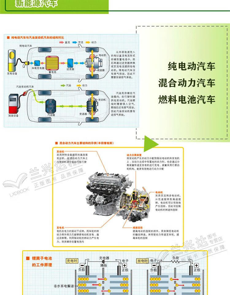 汽车解剖书 图解汽车结构 原理 制造 工业农业技术 汽车 汽车维修