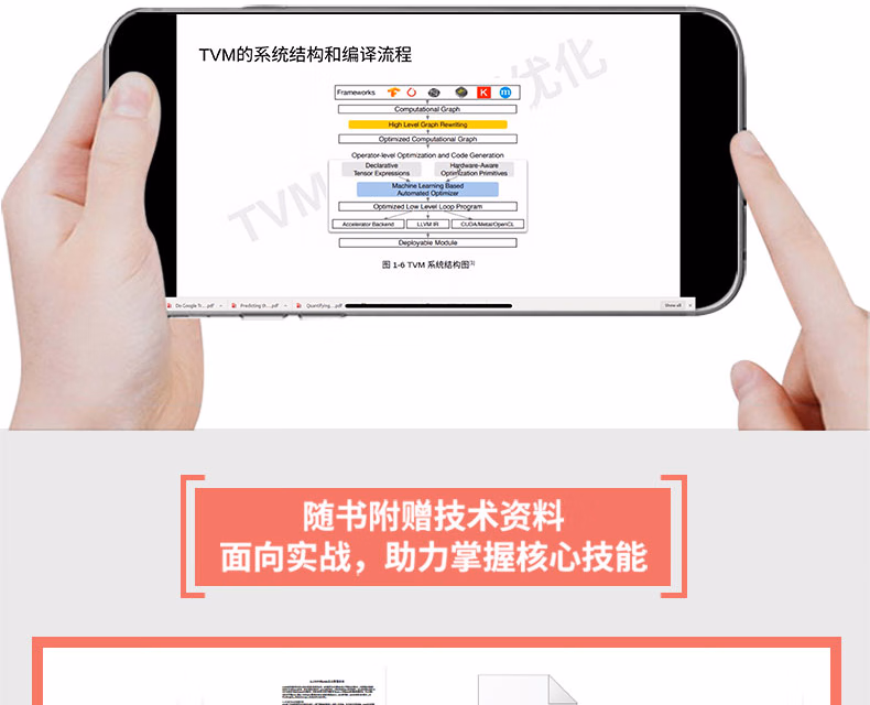 71674AI编译器开发指南_05.jpg.avif