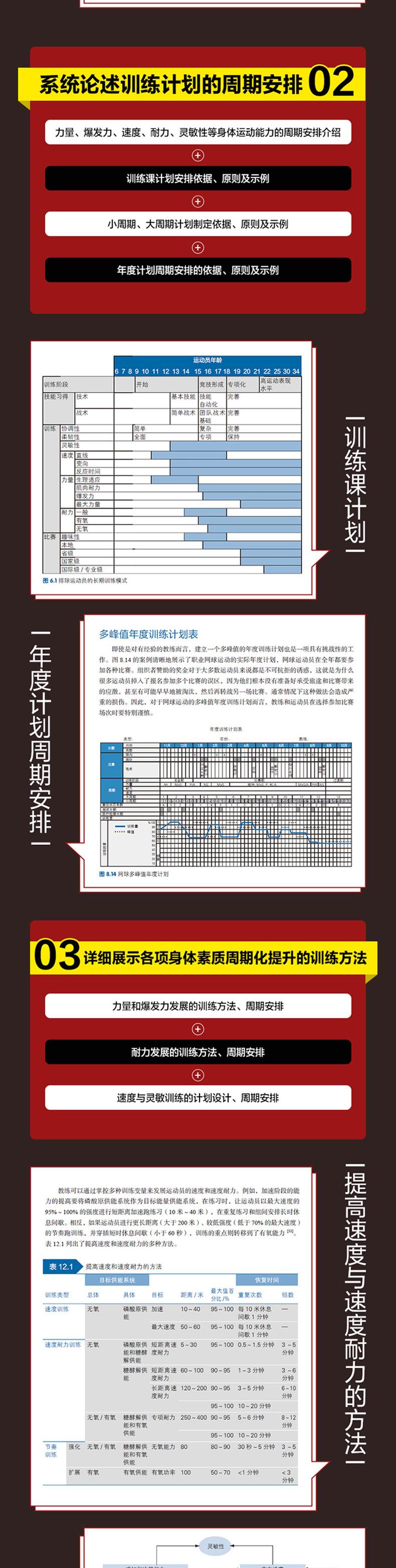 周期训练理论与方法邦帕周期训练书籍运动健身教练执教教材运动训练学书体育教育训练学教材书籍功能性训练 摘要书评试读 京东图书