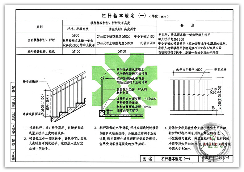 16bj7-1 楼梯,平台栏杆及扶手(华北标bj系列图集)(建筑构造通用图集)