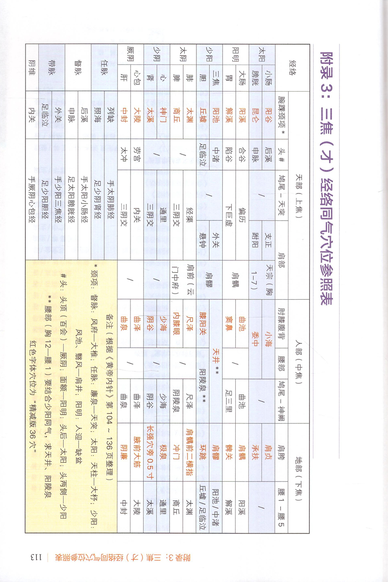 《现货 黄帝内针践行录(全彩配图版) 赖梅生著 中国中医药出版社》