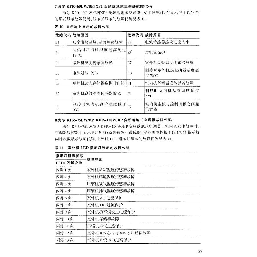 格力5p天花机故障代码E4如何排除。