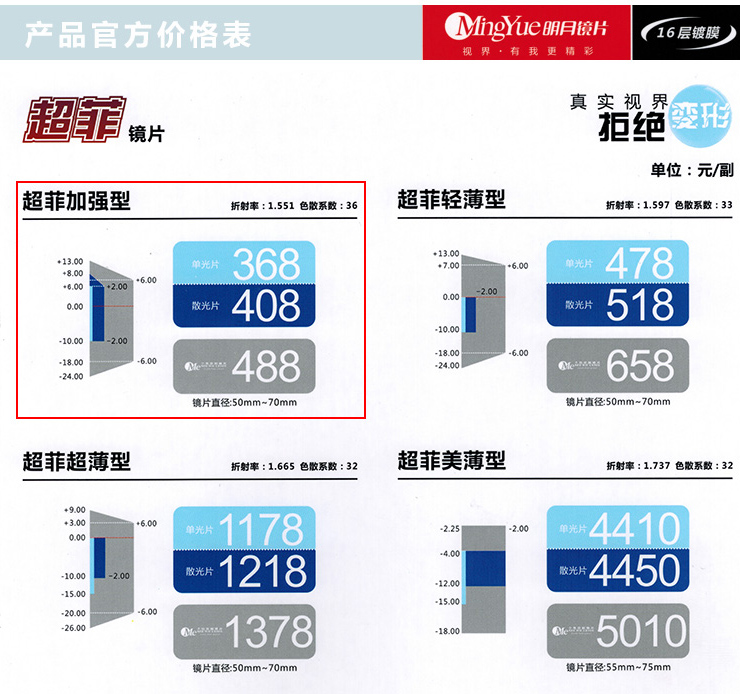 明月镜片1.56非球面防辐射树脂近视眼镜片