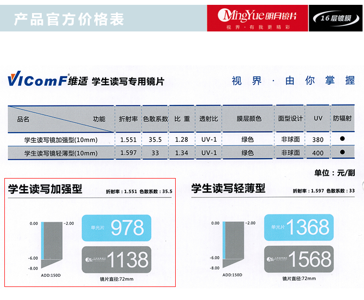 56渐进多焦点镜片 读写专用近视眼镜片 0-600度带散光