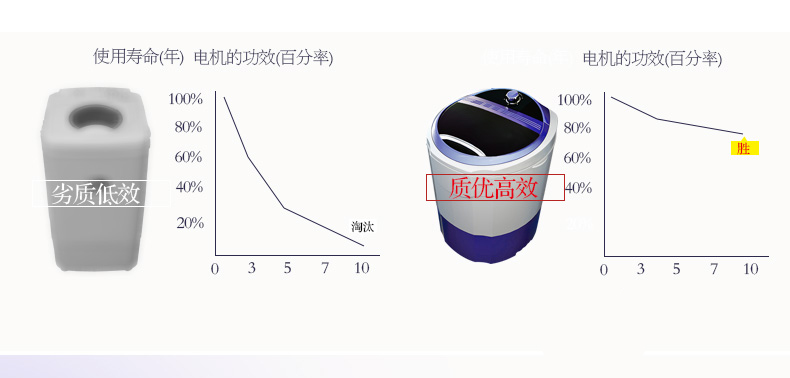安礼轩 迷你洗衣机小型洗脱带甩干强动力半自