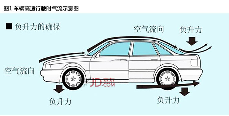 宾马 现代瑞纳汽车专用定风翼 尾翼 扰流板 底漆 底漆