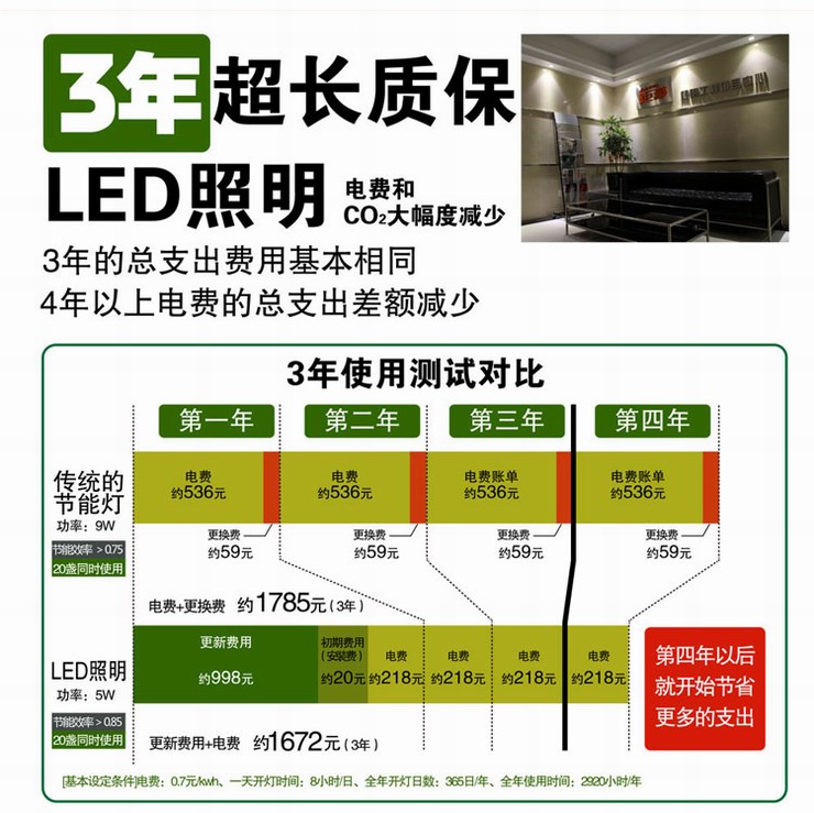 钜豪一体化led大功率天花射灯节能灯背景墙led全铝6W套装31L18-6 1支