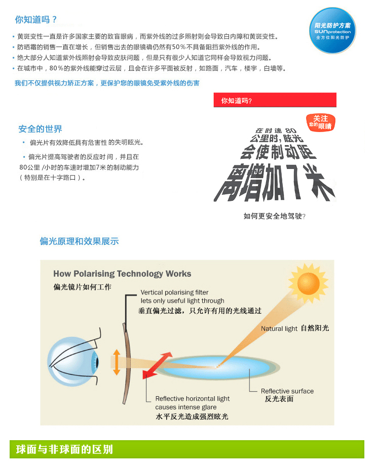 欧诺1.499偏光眼镜片 防紫外线近视镜片 灰色 