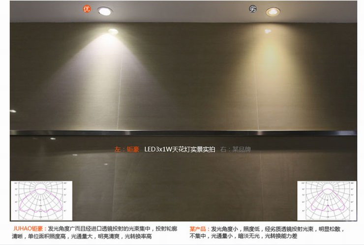钜豪一体化led大功率天花射灯节能灯背景墙led全铝6W套装31L18-6 1支