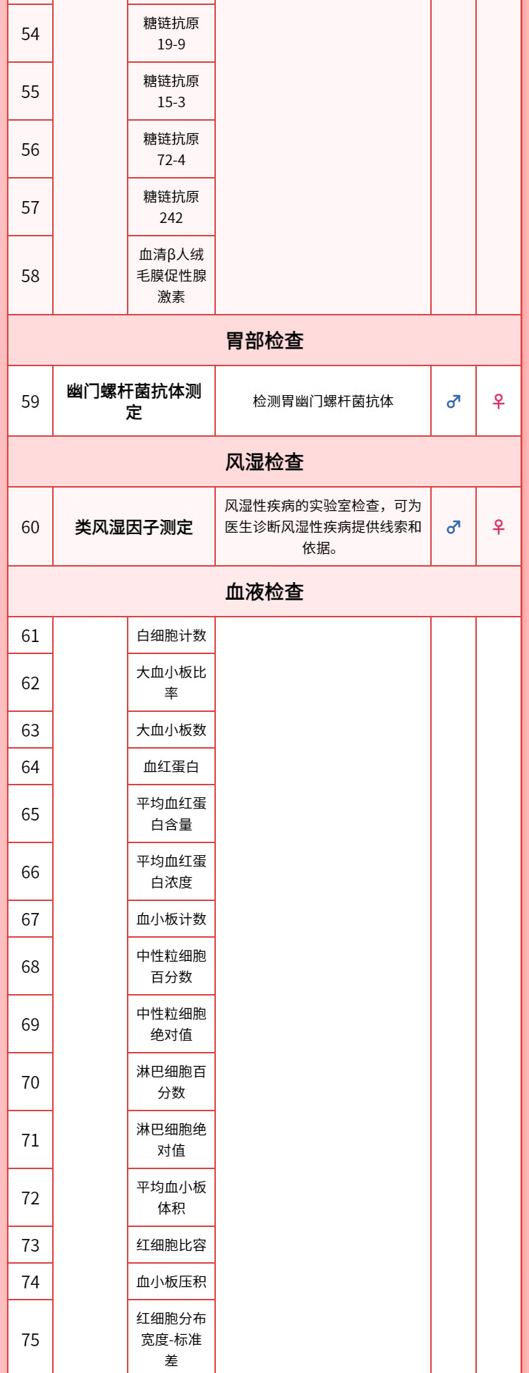 5，北京慈銘躰檢 珍愛爸媽腫瘤12項幽門腰椎骨密度類風溼 單人躰檢套餐 男女通用新 電子卡