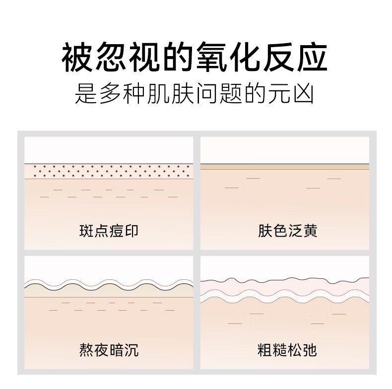 安修泽（ONCUR）VC美白精华 20%原型维C提亮肤色淡化斑印早C晚A 5g*3美白礼盒