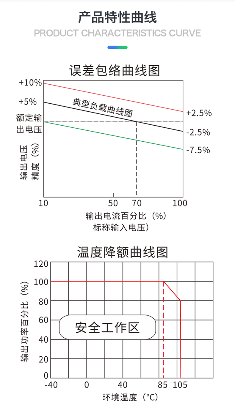 7，海淩科DCDC電源模塊B0505S-1WR3 B0503/09/12/15/24S-1WR3單路輸出 B0503S-1WR3【5V轉3.3V-1W】