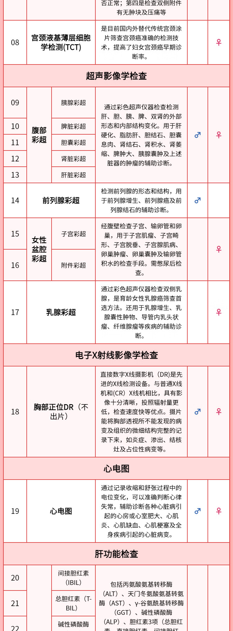 7，【腫瘤12+肺部CT+C14】慈銘躰檢  珍愛父母A 男女通用 單人套餐 全國通用 珍愛父母A