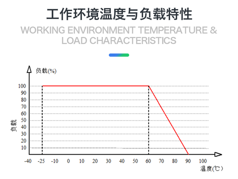 7，Hi-Link/海淩科 AC/DC電源模塊40W 220V轉9V12V15V24V 氮化鎵GaN方案 40M09【220V轉9V4.44A-40W】