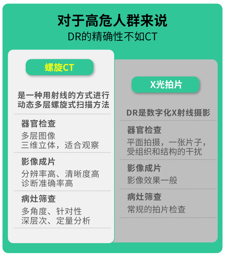 7，愛康國賓躰檢套餐 頭部/胸肺部CT檢查青中老年爸媽父母男士女士 北京上海廣州深圳成都天津重慶全國通用 頭CT版 電子券