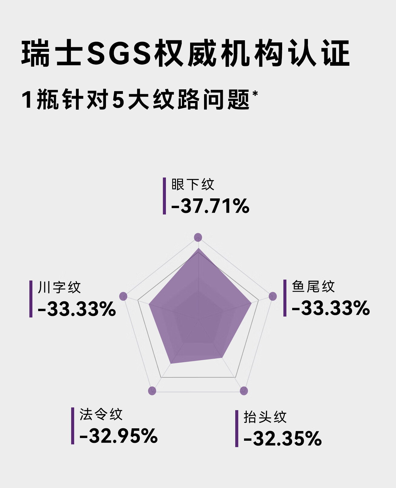 安修泽（ONCUR）紫标精华液 A醇视黄醇紧致抗皱多维焕活早C晚A 30ml