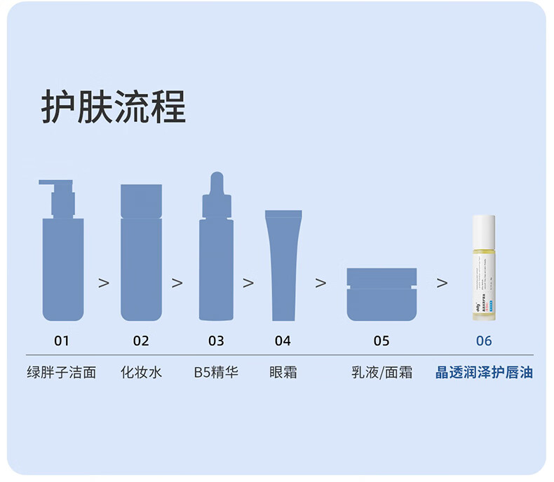 ddg 523护唇油 保湿滋润补水防干裂淡化唇纹妆前 润唇膏 4g