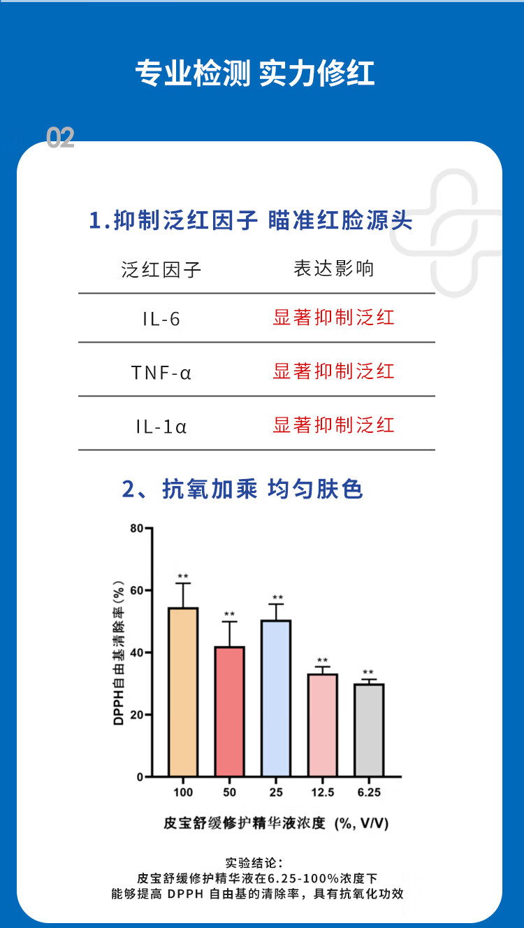 皮宝舒缓修护精华液敏感肌面部精华肌肤屏障维稳保湿小蓝瓶护肤品 精华液30ml*1