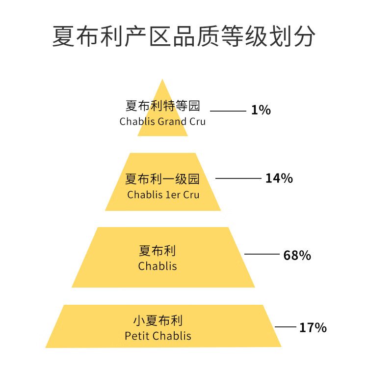 4，夏佈利夫人酒莊（La Chablisienne）EMW 法國葡萄酒 夏佈利 霞多麗 乾白葡萄酒AOP 法國紅酒原瓶進口 蛙莊 霞多麗乾白 750mL 1瓶