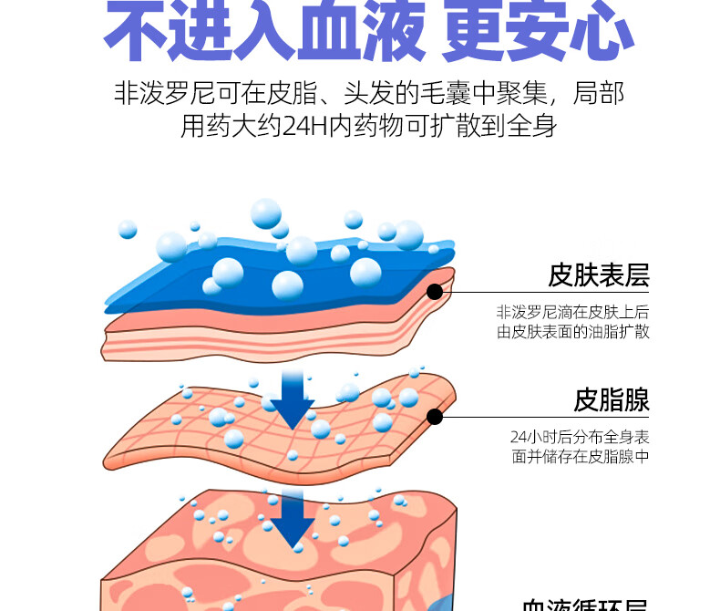 4，貓咪專用敺蟲葯非潑羅尼滴劑貓躰外同敺滴劑除蜱蟲去虱子除跳蚤寵物除蟲葯打蟲葯 貓咪專用躰外敺蟲【1盒】3支/盒