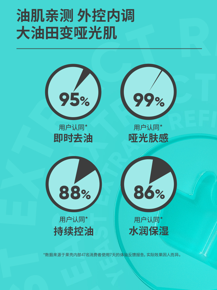 果壳 控油细致精华露第二代精华液男女通用补水提亮抛光油皮粗大 【内外控油】控油精华
