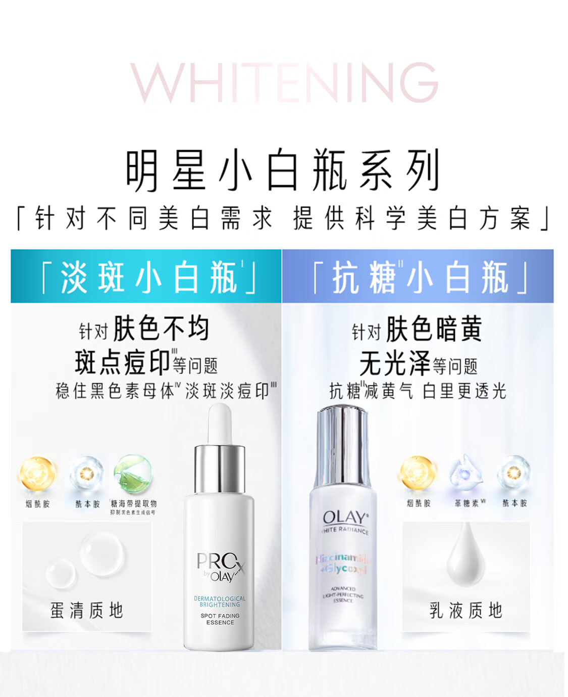 玉兰油（OLAY）抗糖精华小白瓶4代烟酰胺美白淡斑痘印保湿亮肤旅行小样女友中秋 【到手32ml】抗糖小白瓶4支