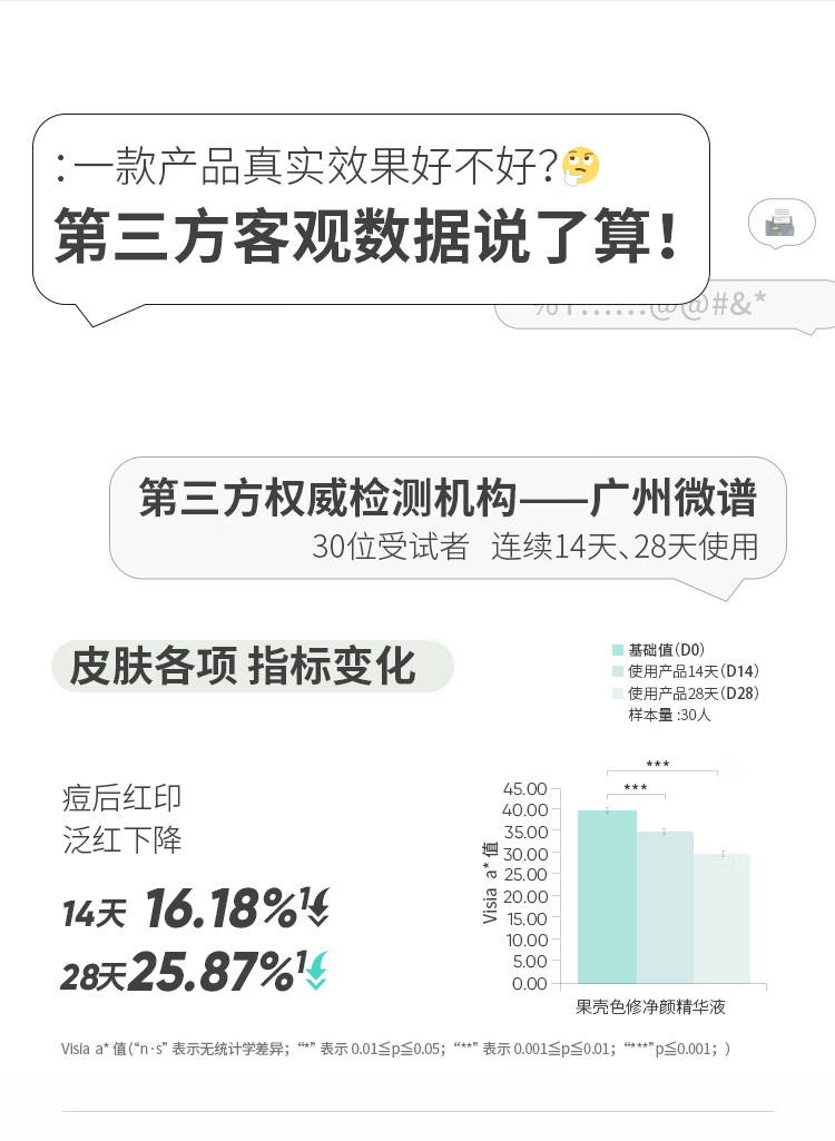 果壳色修净颜精华液修护敏感肌泛红皮肤屏障改善痘后红印面部精华 【大瓶装50ml】老客推荐囤货款