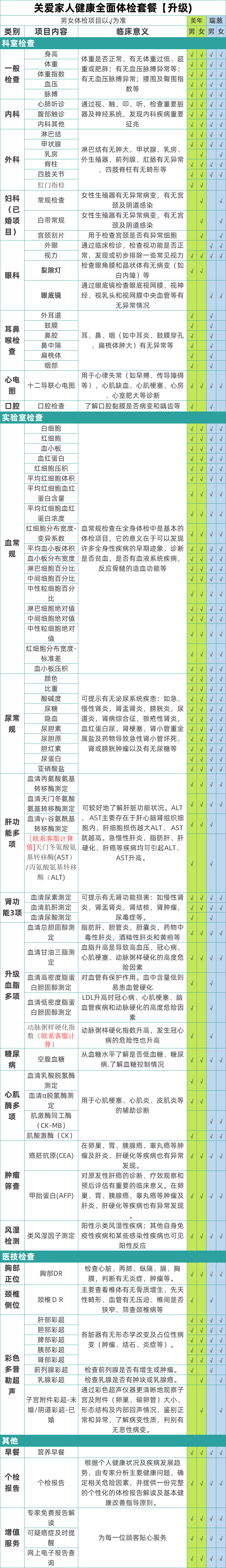 体检套餐美年大健康瑞慈体检老年健康体体检套餐老年瑞慈关爱检卡全面中青老年体检套餐男性女性【电子卡券发放】 关爱体检套餐-尊享深度【瑞慈/医艾康M/A】 全国通用详情图片9