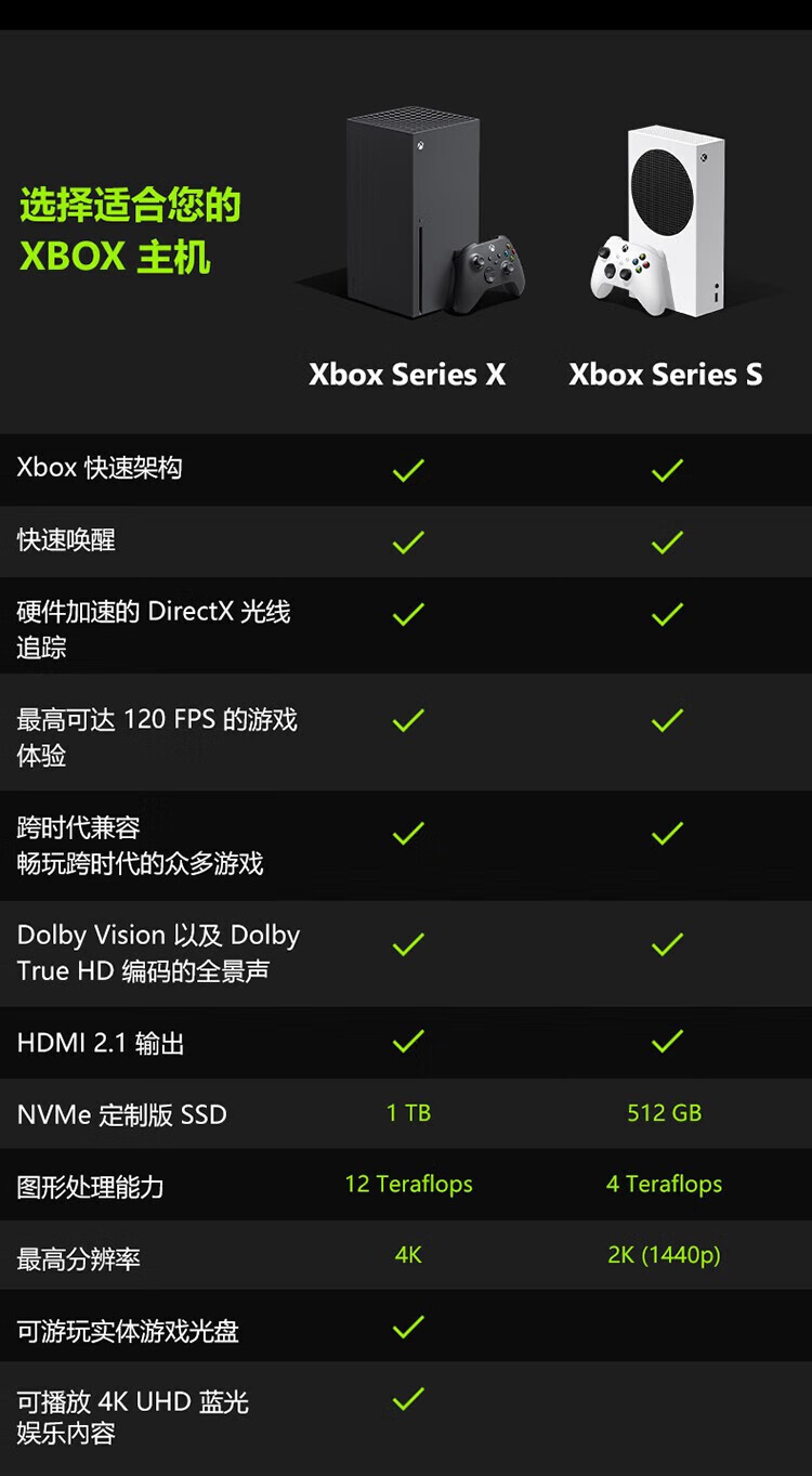 微软（Microsoft） 国行Xbox Series XSX XSS家用游戏机 游戏电玩 Series S国行标配单手柄+解锁U盘 主机