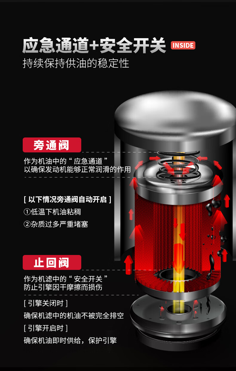 7，K&N高流量摩托車機油濾芯適用杜卡迪魔鬼駭客怪獸攬途自遊機濾KN-153