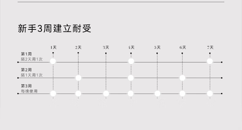 安修泽（ONCUR）紫标精华液 A醇视黄醇紧致抗皱多维焕活早C晚A 30ml